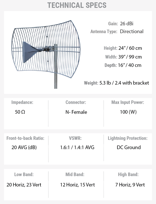 Ultra Wide Band 600MHz-6.5GHz Parabolic Grid Cellular Data SigInt