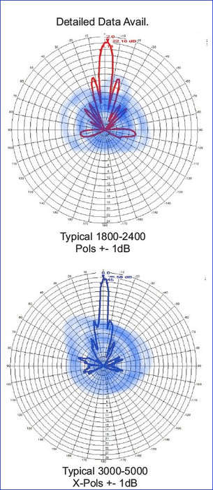 Ultra Wide Band Dual Or Circular Pol UWB Dish Parabolic Solid 3 FT 90cm Antenna