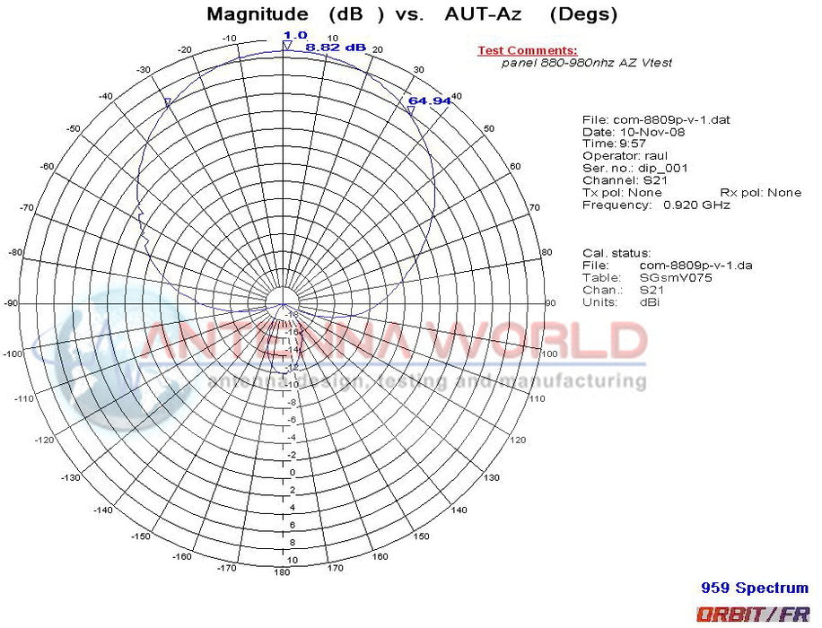 Panel Antenna 880-960MHz 915 MHz Meshtastic 900 Band 9 dBi Outdoor Mount
