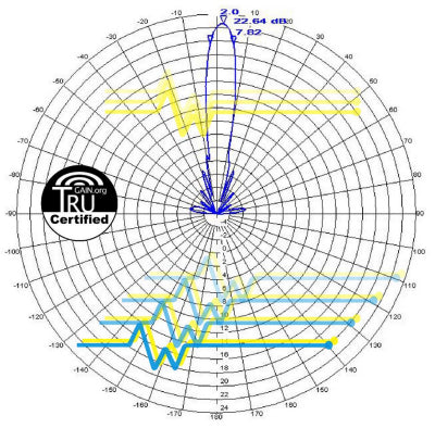 Grid Parabolic Antenna Dish  WiFi 2.4GHz 2400 Mhz 24 dBi